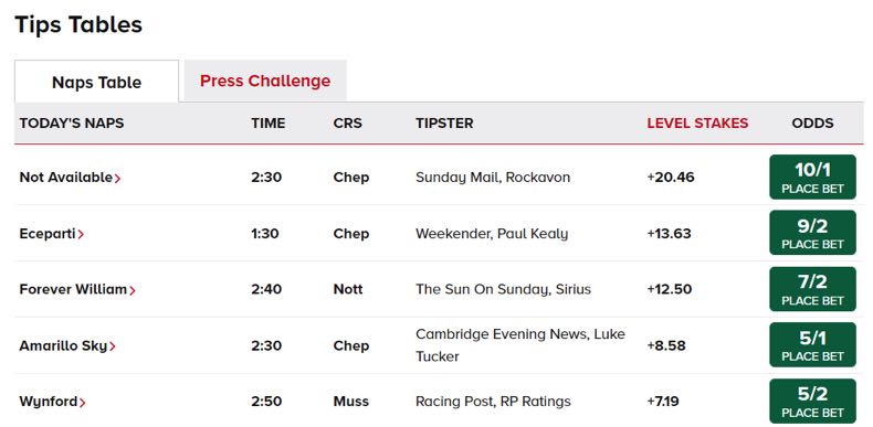 Naps in horse racing: image 1