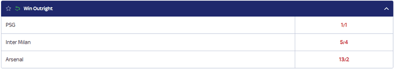 Champions League 2024/25 Outright Betting