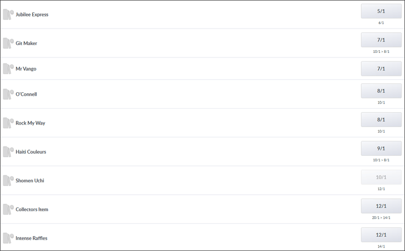 Welsh Grand National 2025 Betting